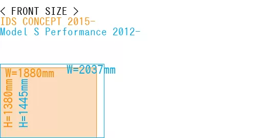 #IDS CONCEPT 2015- + Model S Performance 2012-